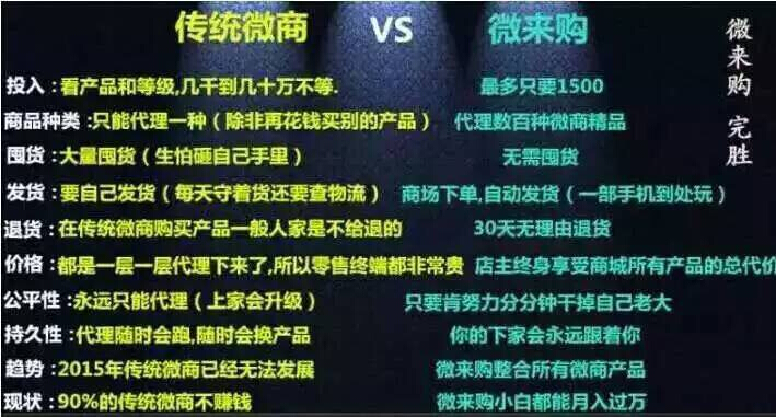 微来购是什么? 教你四个月赚60万|-综合新闻-商